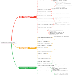 The Psychology of Emotions in Life