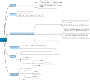 Learning methods organized