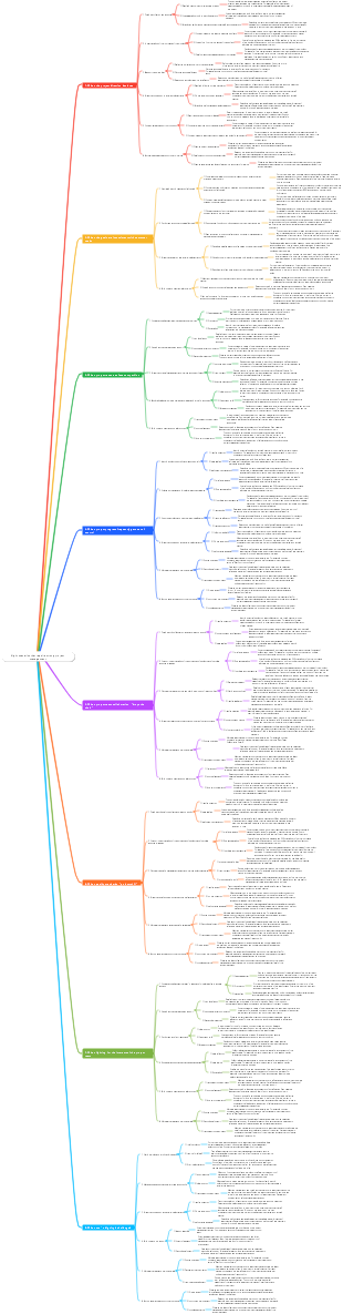 Eight scenarios that require strong project management