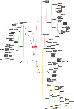 Innovation and Entrepreneurship (Peter Drucker) reading notes