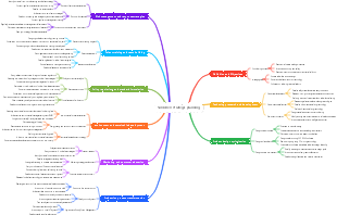 Solderless strategic planning