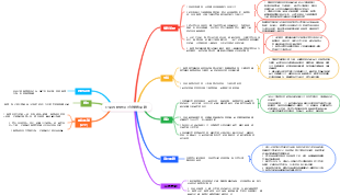 企業內控指引9號—銷售業務