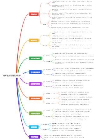 如何選擇合適的職業？