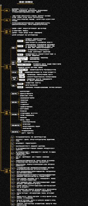 《簡愛》讀書筆記導圖社群版本