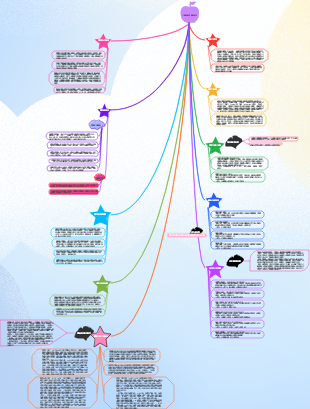 人類學理論學派（WHY)