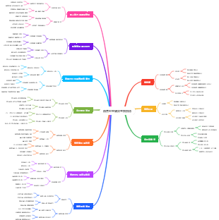 銷售經理績效考核指標