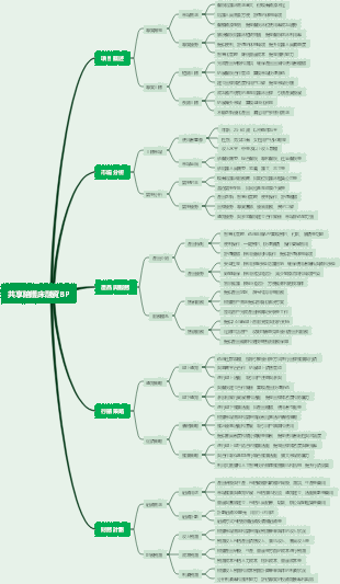 共享陪護床融資BP