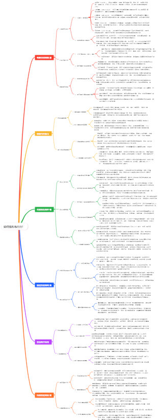 如何提高執行力？