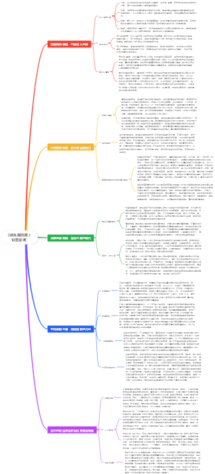 《納瓦爾寶典》財富密碼