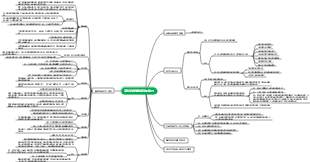 如何有效率地做讀書筆記