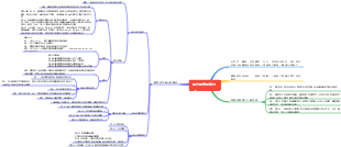 獨立思考的能力