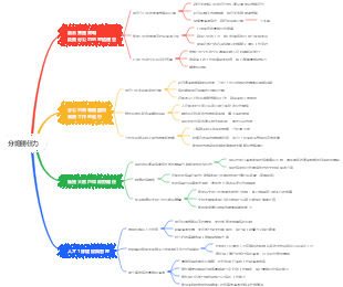 銷售總經理勝任力