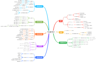 三角函數的概念