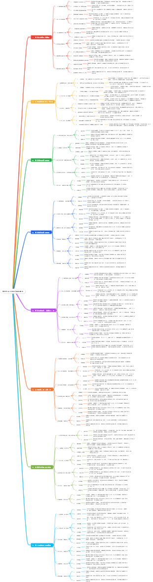 專案管理八大需要強勢的情景