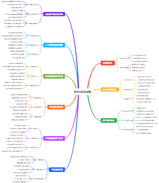 無焊化策略規劃