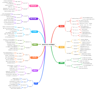 無焊化專案小組策略規劃