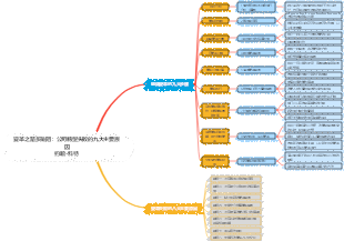 變革之路多險阻：公司轉型失敗的九大主因約翰·科特