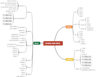 《如何成為不完美主義者》導圖