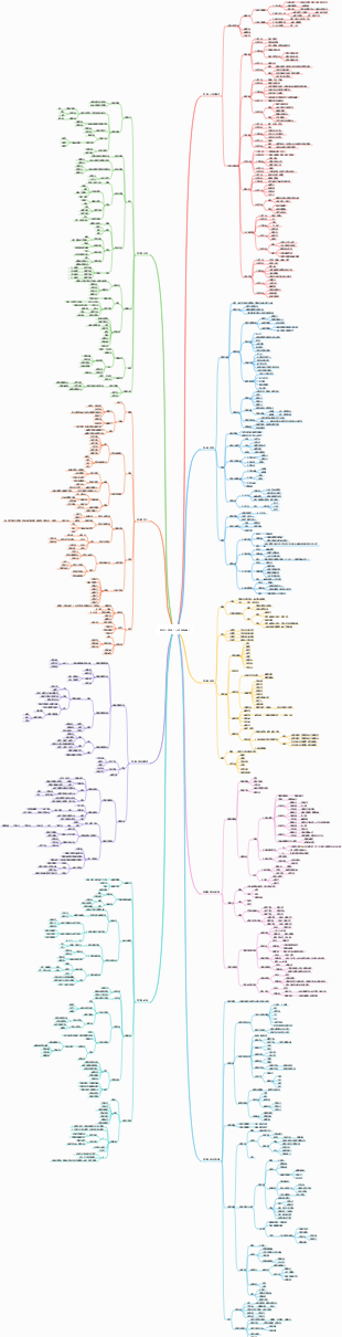 普通心理學（心理學導論）
