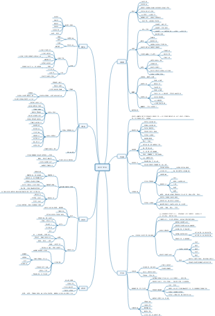 《終身學習》讀書筆記導圖