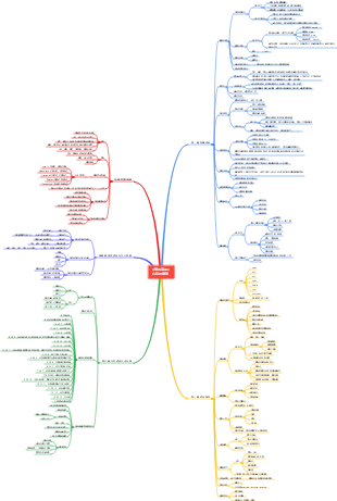 《學習高手》讀書筆記導圖