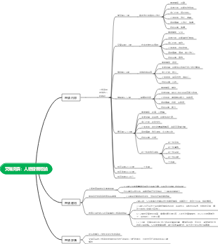 埃里克森人格發展理論導圖