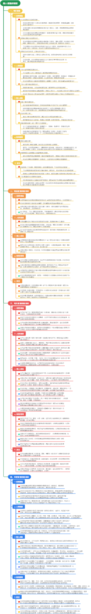 個人複盤終極版