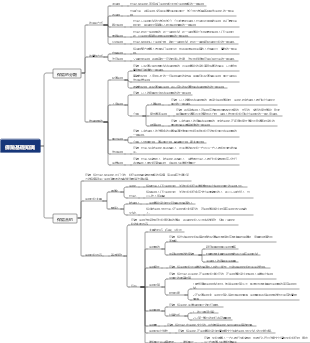 保險基礎知識導圖