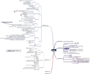 保險合約知識總結