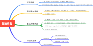 產品管理規劃心智圖