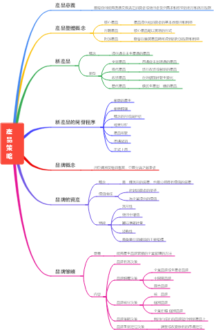 產品策略心智圖