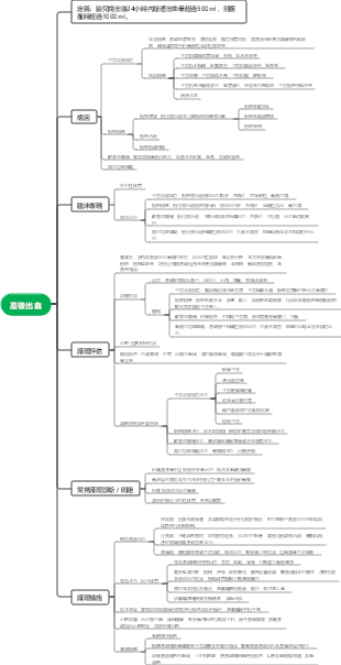 產後出血思維導圖