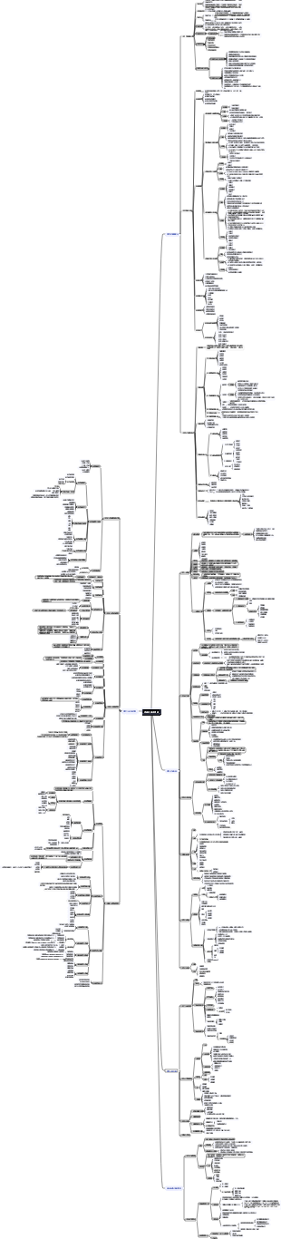倉儲與配送管理的主要內容