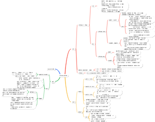 決定分娩的因素－婦科