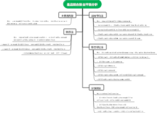 產品組合損益平衡分析導圖