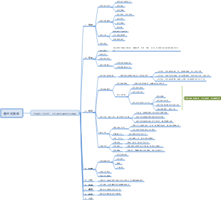 產品支援部導圖