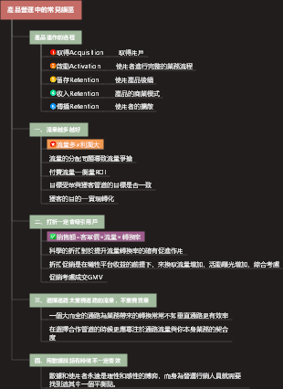 產品營運中的常見誤區心智圖