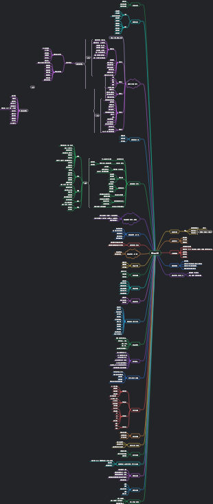產品規劃----新路徑導圖