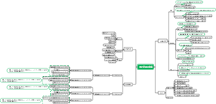電子商取引倉庫