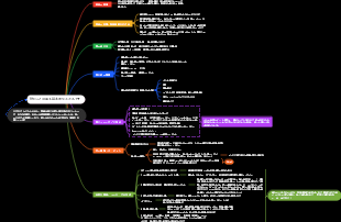 誰でも文字を読むことができますが、本当に読み方を知っているのでしょうか