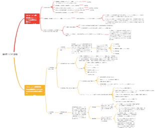 第6章 リスク評価