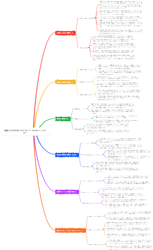 性格の欠点を変えるにはどうすればいいですか？