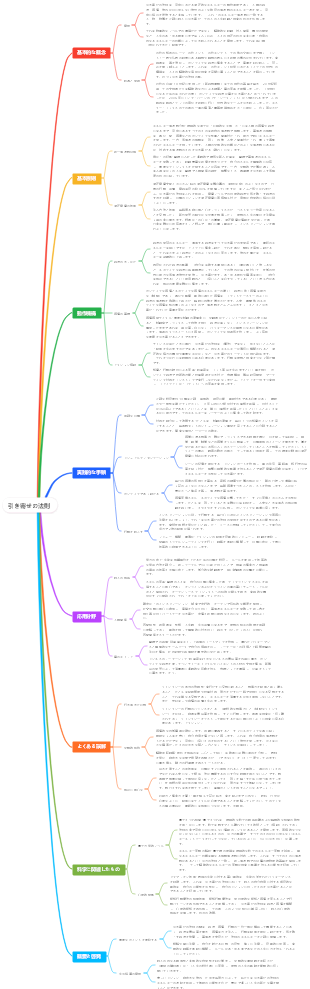 引き寄せの法則