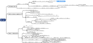 「鋼の焼き戻し方法」第 7-9 章 マインドマップ