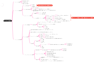 リーダーシップ理論
