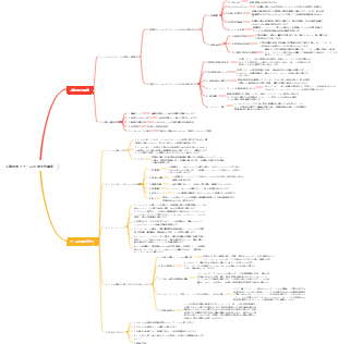 人事階層チームの雰囲気づくり