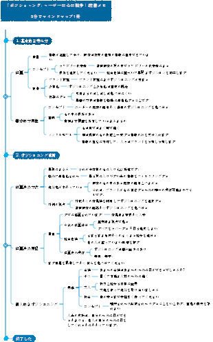 「ポジショニング ユーザーの心の戦争」読書ノート ガイド