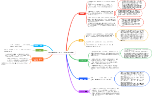 企業内部統制ガイドライン第9号—販売事業