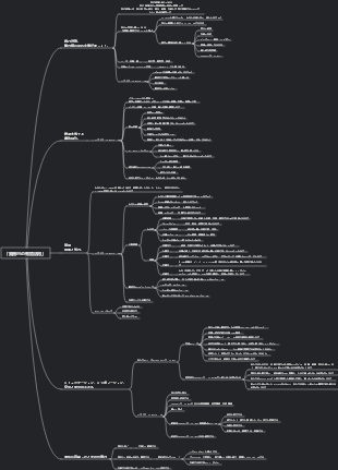 「一日を効率的に使う」読書メモ マインドマップ