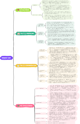 特殊教育の歴史マインドマップ